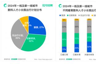 雷竞技买外围截图0